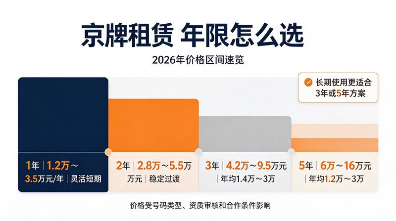 新能源车牌照办理