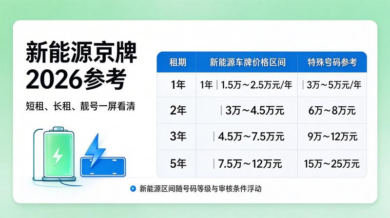 北京交通政策研究